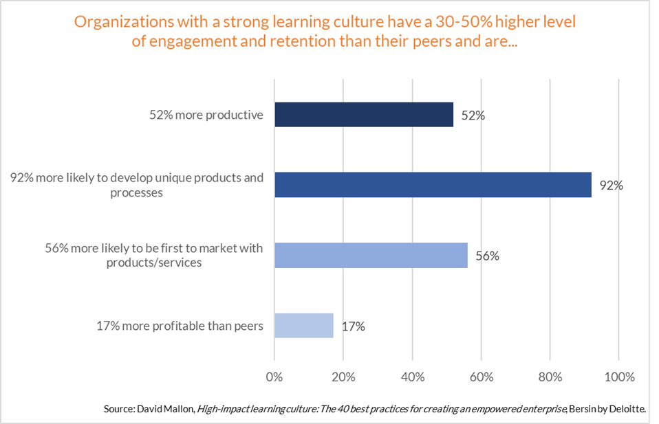 Critical Success Factors for Virtual Onboarding